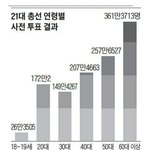 [방탈죄송] 필독 ) <b>사전</b> 투표 의혹 총정리