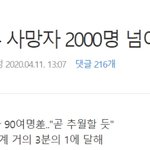 美 하루 사망자 2000명 넘어..곧 伊 <b>추월</b>