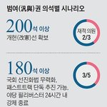 [이것좀봐줘] 나만 나라걱정해?