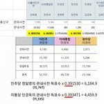 [방탈죄송] +++ 공산화 기념 2020 부정선거 의혹 모음집 +++