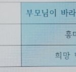 [댓글부탁해] 고2들아 니네 희망대학 학과 어디로함?