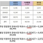 [방탈죄송] 대한민국국민필독)외신기자들에 제보한 의혹총정리