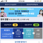 애들아 지금 한국 코로나 <b>확진</b>자