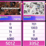 [댓글부탁해] 속보)아이들 공중파 3관왕 <b>달성</b>