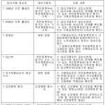'따로 사는 부모님' 공적 마스크도 내일부터 대리구매 가능