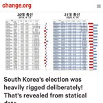 투표조작 부정선거 국제청원 해주세요!! 이메일, 이름만 넣음 됨