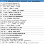 [모두드루와] 은근히 음반 잘파는 <b>NCT</b>.JPG