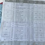 [댓글부탁해] (<b>성적표</b>)나보다 공부 못 하는 사람