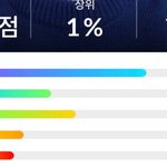 [ㅈㄱㄴ] 나 얼굴 <b>상위</b> 1% 나왔다