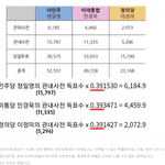 앞으로 대한민국에서 살아갈 사람들이라면 들어와
