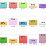[댓글부탁해] 너네 성격 스타일 테스트 해봤냐