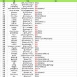 [NCT] 사생홈에 <b>예민</b>한 공구즈니들아