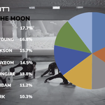 [모두드루와] 갓세븐 이번 신곡 파트<b>분배</b>