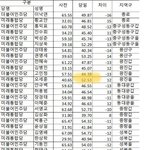 [댓글부탁해] 이번 <b>총선</b> 투표 조작