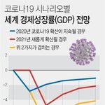 코로나19 시나리오별 세계 경제성장률(GDP) <b>전망</b>