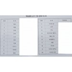 [이것좀봐줘] 동대문 제일<b>평화</b> 소상공인 억울함을 들어주세요