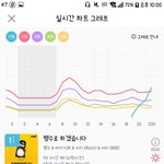[댓글부탁해] 음원차트 상위권인 <b>동원</b>참치즈 멤버들