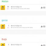 [댓글부탁해] <b>펭수</b> 첫 음원 성적 공개