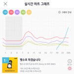 [모두드루와] 계속 떡상중인 <b>펭수</b> 음원순위