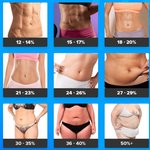 체지방 35->28% 뺌