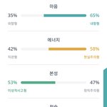 Mbti 잘 아는 사람
