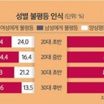 [<b>페미니즘</b>] 옛날여자들 진짜 어케살았냐