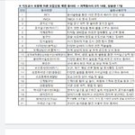 얘들<b>앙</b> 꿈 없는데 어떤 동아리 들어갈까!!!!도와줘
