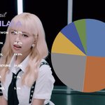 [모두드루와] 에이프릴 파트<b>분배</b> 심각한 거 아니야?