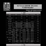 [NCT] 런쥔바 49,000장 <b>돌파</b>‼️‼️