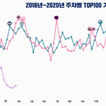와 수호악개 소름돋아 백현날조 <b>도배</b>해놓음