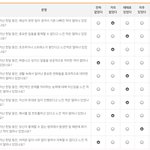 야 이거 스트레스 얼마같냐