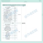 [NCT] 드림 초동 30만장 가능할거 같아...