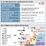 北 쿠데타 등 6개 시나리오…韓·美, 특수부대 투입·WMD 제거...