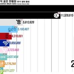 2019 <b>남</b><b>돌</b> <b>앨범</b>판매량