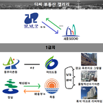 [댓글부탁해] 2020년 집값 <b>서열</b>