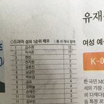 새삼 아이유 팬들 진짜 <b>겸손</b>하다