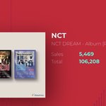 [NCT] 좋은<b>소식</b>