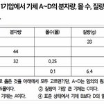 [댓글부탁해] 고닥교 <b>화학</b> 잘하는 사럼...??!!
