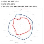 [모두드루와] 헐ㄷㄷㄷ너네 이거 봐쏘??? 꼭봐 개무섭따