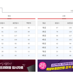 [댓글부탁해] 고1 모고 이거<b>맞음</b>?