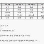 [댓글부탁해] 아이돌이 뽑은 여자아이돌 미모<b>순위</b> 1위