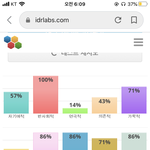 나 찐인팁인데 <b>infp</b>로 변할때있음