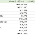 최저시급인상이 짜증난다