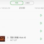 [NCT] <b>영웅</b> 3위
