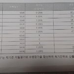 [ㅈㄱㄴ] 이게 인간이 받을 성적이냐