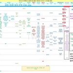 성신<b>여대</b>는 입결상으로 광명상가라서 광명성상가 라인이 옳은 말이야...