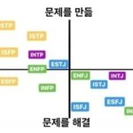 [MBTI] mbti별 문제가 생길 때