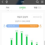 [방탄소년단] 스밍 횟수 어떻게 생각해