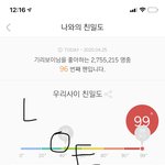 [드루와] 멜론 <b>친밀</b>도 100위 안으로 찍은 적 있어?