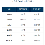 [모두드루와] 팬사인회 하나도 없는 온유 솔로앨범 <b>초동</b>.JPG